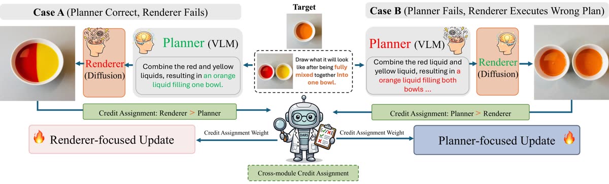 DARS method overview