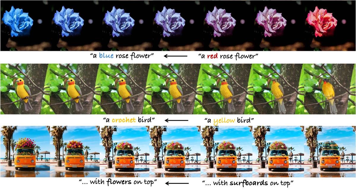 GRAG continuous image editing results